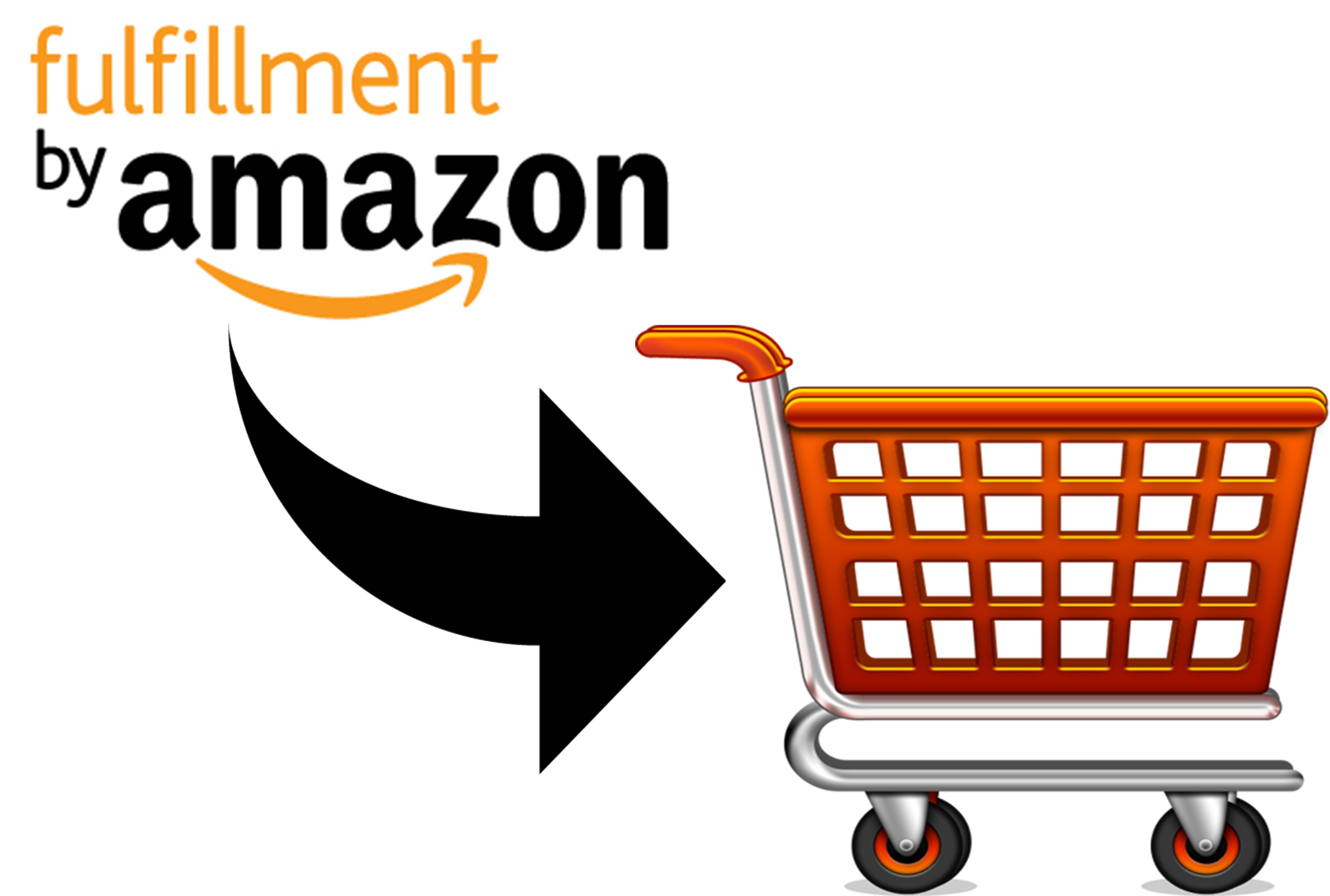Amazon FBA Shipment Import Into Magento